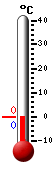 Currently: 11.1, Max: 12.0, Min: 11.1